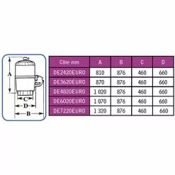 Filtre à Diatomée 11m3/h - De2420euro - Hayward 5 Filtre à Diatomée 11m3/h - De2420euro - Hayward -Pompe et filtre de piscine Soldes 12857276 3