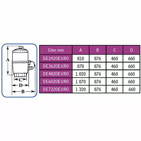 Filtre à Diatomée 11m3/h - De2420euro - Hayward 3 Filtre à Diatomée 11m3/h - De2420euro - Hayward – Image 3