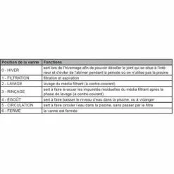 STEINER Vanne 1,5" Top 6 Voies + 3 Connecteurs Ø50mm -Pompe et filtre de piscine Soldes 30192002 5