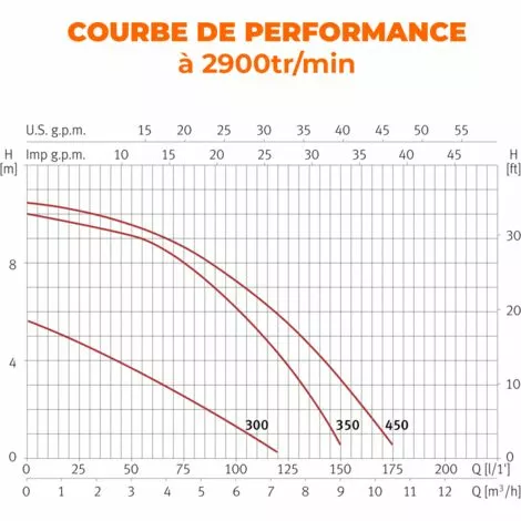 ESPA Equipo De Filtración ESP NEAT 350 6TP 0,25CV 6 M3 / H 2 ESPA Equipo De Filtración ESP NEAT 350 6TP 0,25CV 6 M3 / H – Image 2