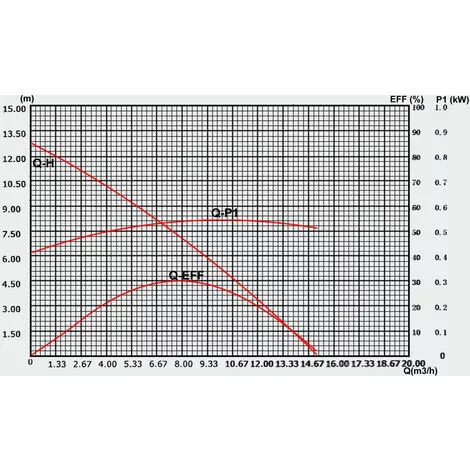 HELLOSHOP26 Pompe De Piscine - Filtre 13000l/h 550W Circulation 2 HELLOSHOP26 Pompe De Piscine - Filtre 13000l/h 550W Circulation – Image 2