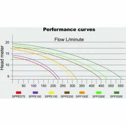 HELLOSHOP26 Pompe De Piscine - Filtre 33600 L/h 1500 W Circulation 7 HELLOSHOP26 Pompe De Piscine - Filtre 33600 L/h 1500 W Circulation -Pompe et filtre de piscine Soldes 4150420 3