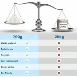 Boules De Filtre De Piscine 700g, Balles Filtrantes Réutilisables, Balles De Filtration Au Lieu De 25 Kg De Sable Filtrant, Utilisées Dans Les Piscines, Filtres à Sable, Triomphe Filtration D'Eau (blanc) -Pompe et filtre de piscine Soldes 42447627 3