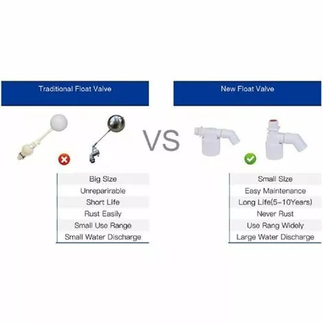 Betterlife Vanne à Bille Flottante Vanne De Contrrle De Niveau D'Eau De Vanne à Flotteur IntéGréE IntéGréE Pour RéServoir D'Eau Solaire 1 Pcs (CCTé 3/4 Pouces) 3 Betterlife Vanne à Bille Flottante Vanne De Contrrle De Niveau D'Eau De Vanne à Flotteur IntéGréE IntéGréE Pour RéServoir D'Eau Solaire 1 Pcs (CCTé 3/4 Pouces) – Image 3