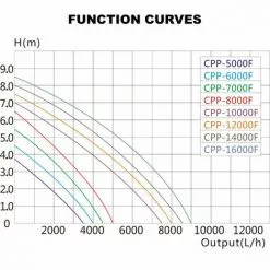 HELLOSHOP26 Pompe Piscine 3500 Litres Par Heure 30 Watts Pompe Filtration Circulation -Pompe et filtre de piscine Soldes 53509357 5