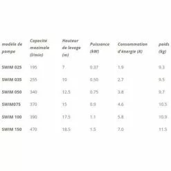 Pompe De Filtration Auto-amorçante Avec Préfiltre / Piscine / SWIM 050 IBO 5 Pompe De Filtration Auto-amorçante Avec Préfiltre / Piscine / SWIM 050 IBO -Pompe et filtre de piscine Soldes 54210241 3
