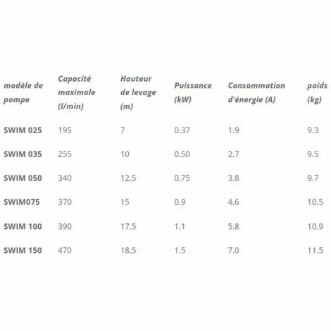 Pompe De Filtration Auto-amorçante Avec Préfiltre / Piscine / SWIM 150 IBO 3 Pompe De Filtration Auto-amorçante Avec Préfiltre / Piscine / SWIM 150 IBO – Image 3