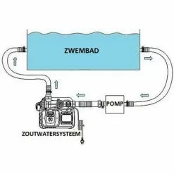 Système D'eau Salée Intex QS500 Avec Krystal Clear (max. 26 500 Litres) - 26668GS 8 Système D'eau Salée Intex QS500 Avec Krystal Clear (max. 26 500 Litres) - 26668GS -Pompe et filtre de piscine Soldes 58745841 4