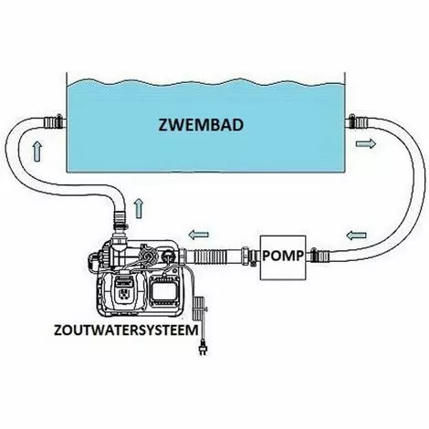 Système D'eau Salée Intex QS500 Avec Krystal Clear (max. 26 500 Litres) - 26668GS 4 Système D'eau Salée Intex QS500 Avec Krystal Clear (max. 26 500 Litres) - 26668GS – Image 4