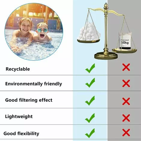 FVBJD 1400g Boules De Filtre De Piscine Équivalent à 50 Kg De Filtre à Sable, Balle Filtrante Piscine Convient à Divers Systèmes De Filtration De Piscine 2 FVBJD 1400g Boules De Filtre De Piscine Équivalent à 50 Kg De Filtre à Sable, Balle Filtrante Piscine Convient à Divers Systèmes De Filtration De Piscine – Image 2