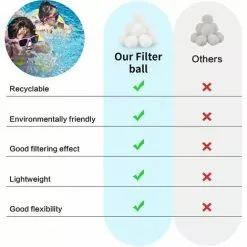 FVBJD Balles Filtrantes 700g,Boules De Filtre Réutilisables De Piscine,Alternative Pour 25 Kg De Sable,Boules De Filtre De Piscine Pour Piscines Intérieure Et Extérieure,Média Filtre à Fibres Pour Piscine -Pompe et filtre de piscine Soldes 58754789 4