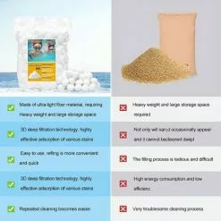 FVBJD 1400g Filtre Balls Balles De Filtration,Filtre Pour Piscine De Peut Remplacer 25 Kg Sable Filtrant Sable De Quartz,Convient à Divers Systèmes De Filtration Boules De Filtre De Piscine 7 FVBJD 1400g Filtre Balls Balles De Filtration,Filtre Pour Piscine De Peut Remplacer 25 Kg Sable Filtrant Sable De Quartz,Convient à Divers Systèmes De Filtration Boules De Filtre De Piscine -Pompe et filtre de piscine Soldes 58754796 3