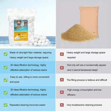 FVBJD 1400g Filtre Balls Balles De Filtration,Filtre Pour Piscine De Peut Remplacer 25 Kg Sable Filtrant Sable De Quartz,Convient à Divers Systèmes De Filtration Boules De Filtre De Piscine 3 FVBJD 1400g Filtre Balls Balles De Filtration,Filtre Pour Piscine De Peut Remplacer 25 Kg Sable Filtrant Sable De Quartz,Convient à Divers Systèmes De Filtration Boules De Filtre De Piscine – Image 3