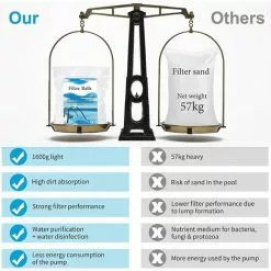 FVBJD 1600g Boules De Filtre De Piscine Balles Filtrantes Balles De Filtration Filtre Balls Réutilisables Peut Remplacer 57 Kg Sable Filtrant Sable De Quartz,Convient Systèmes De Filtration -Pompe et filtre de piscine Soldes 58754841 4