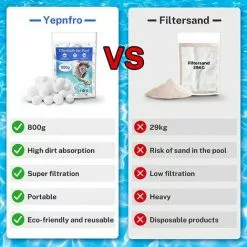 FVBJD Balle Filtrante Piscine,800g Balles Filtrantes Pour Systèmes De Filtre A Sable Piscine Remplacer 29kg De Sable Filtration Piscine,Convient Aux Systèmes De Filtration Pour Piscine -Pompe et filtre de piscine Soldes 58754860 4