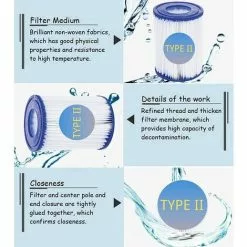 AOUGO Lot De 4 Cartouches De Filtre De Piscine De Type II – Compatible Avec Les Filtres Bestway 58094 – Accessoires De Filtre De Piscine Gonflable De Rechange Pour Spa -Pompe et filtre de piscine Soldes 59300432 5