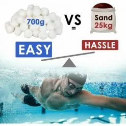 JOORRT Boules De Filtre De Piscine 1000g Polyéthylène Réutilisables Balles Filtrantes Remplace De Sable Filtrant Pour Piscines Intérieure Et Extérieure, Média à Fibres Pour Filtres à De L'eau 8 JOORRT Boules De Filtre De Piscine 1000g Polyéthylène Réutilisables Balles Filtrantes Remplace De Sable Filtrant Pour Piscines Intérieure Et Extérieure, Média à Fibres Pour Filtres à De L'eau -Pompe et filtre de piscine Soldes 60668024 4