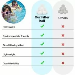 FVBJD Balles Filtrantes 700g,Boules De Filtre Réutilisables De Piscine,Alternative Pour 25 Kg De Sable,Boules De Filtre De Piscine Pour Piscines Intérieure Et Extérieure,Média Filtre à Fibres Pour Piscine -Pompe et filtre de piscine Soldes 67313981 4