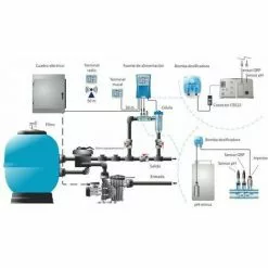 IDEGIS Domotique électrolyseur Au Sel + PH + ORP | Modèle: D-12 PH-ORP -Pompe et filtre de piscine Soldes 67399414 3