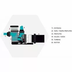 PQS Copy Of Bomba Piscina Aspire 50 | Puissance: 0,75 CV /220V -Pompe et filtre de piscine Soldes 67399436 4