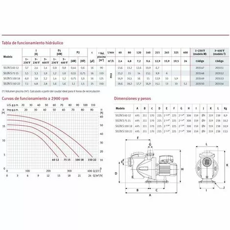 ESPA Copy Of Bomba Piscina Aspire 50 | Puissance: 0,75 HP TRIFÁSICA 2 ESPA Copy Of Bomba Piscina Aspire 50 | Puissance: 0,75 HP TRIFÁSICA – Image 2