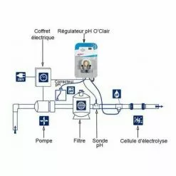 Pack électrolyseur + Régulateur Ph O'clair S60 9 Pack électrolyseur + Régulateur Ph O'clair S60 -Pompe et filtre de piscine Soldes 7267696 5