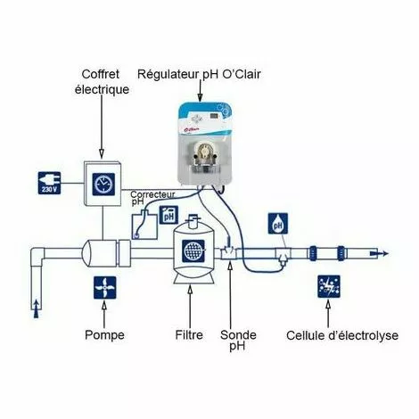 Pack électrolyseur + Régulateur Ph O'clair S60 5 Pack électrolyseur + Régulateur Ph O'clair S60 – Image 5