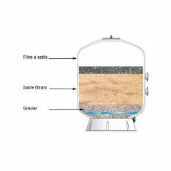 PISCINE CENTER O'CLAIR Sable/gravier 100 Kg -Pompe et filtre de piscine Soldes 7723500 4