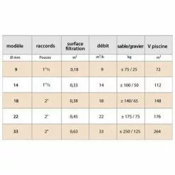 PISCINE CENTER O'CLAIR Filtre Piscine Jupiclair Side Ø480 -Pompe et filtre de piscine Soldes 7723531 3